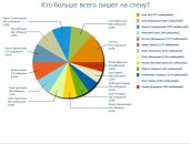 Тарас Палій фотография #11 (источник - https://vk.com/id4619608)