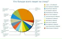 Ростік Швець фотография #2 (источник - https://vk.com/id62052686)