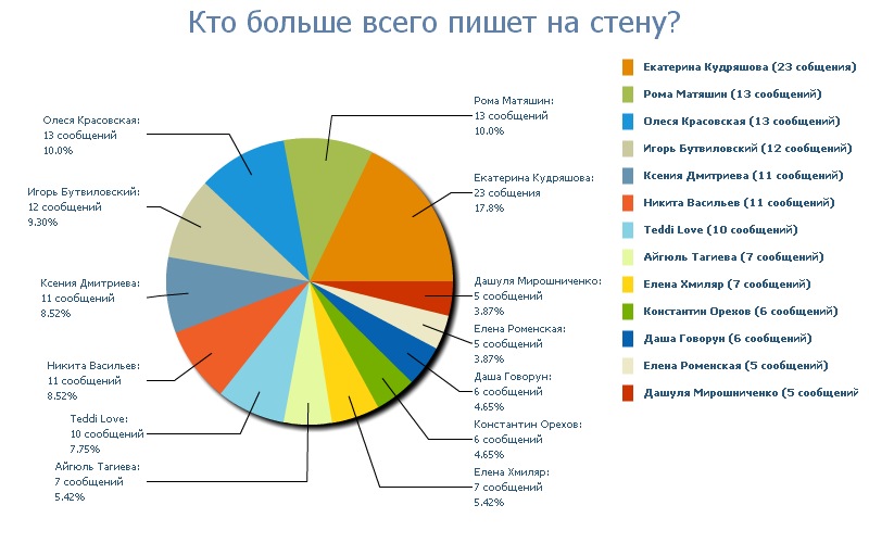 Анастасия Хмиляр фотография #21