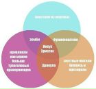 Фотография Маслова Андрея