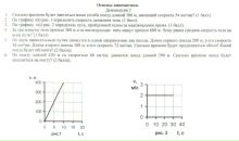 Фотография Лаптева Игоря