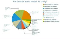 Anton Мартыненко фотография #5 (источник - https://vk.com/id1480306)