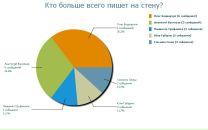 Лєна Тімоніна фотография #43 (источник - https://vk.com/id98976754)