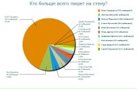 Лёлечка Уокер фотография #10 (источник - https://vk.com/id6471012)